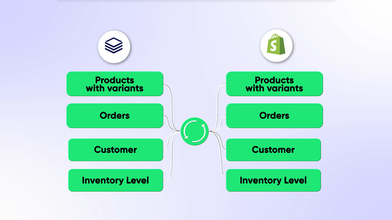C2W Technology