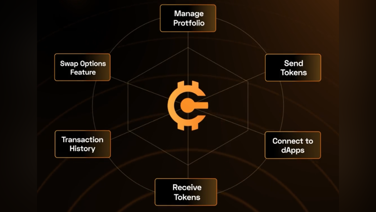 Coinguard Wallet ( App Promo )